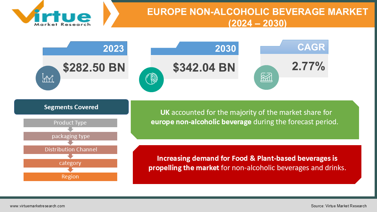 EUROPE NON-ALCOHOLIC BEVERAGE 